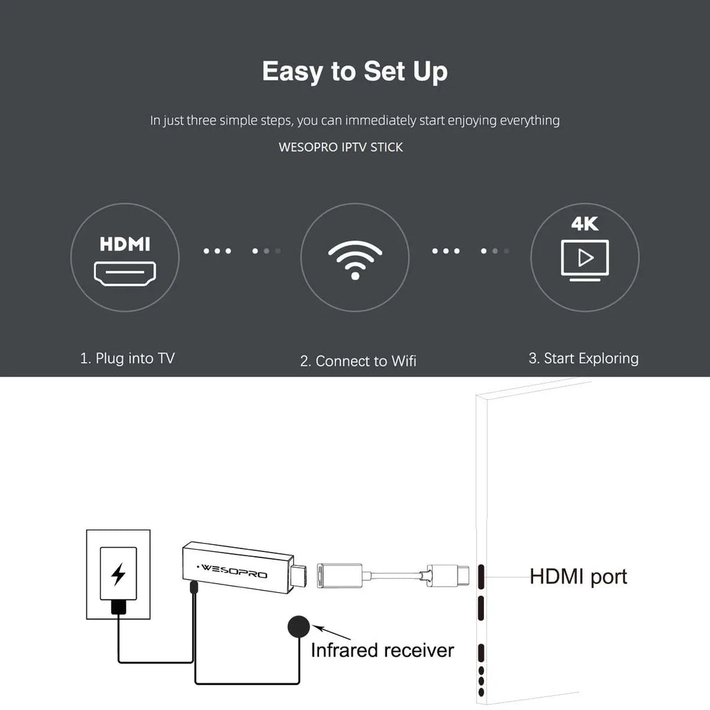 WESOPRO Android TV Stick G2 Lite – 4K Smart Streaming