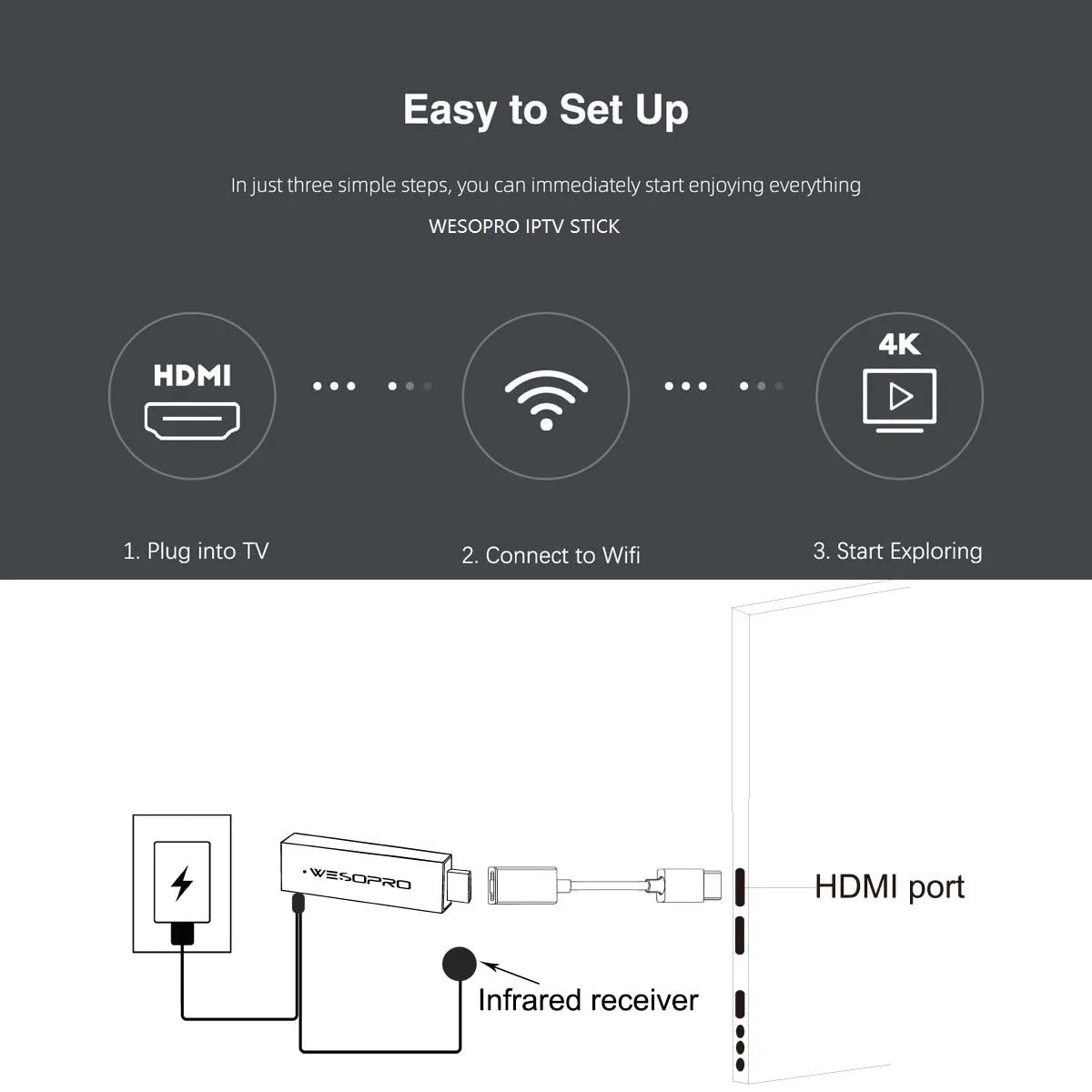 WESOPRO Android TV Stick G2 Lite – 4K Smart Streaming